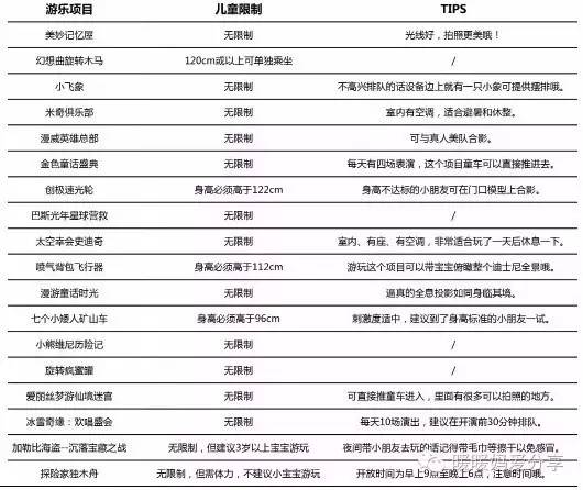 去趟上海迪士尼累成狗？亲测教你如何省时又省力！