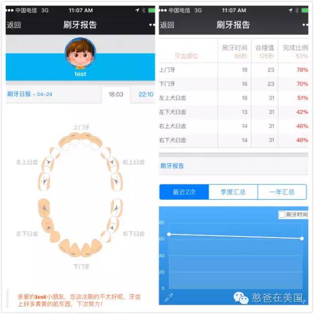 硅谷奶爸，用十年磨一剑做出一款有魔力的儿童牙刷！