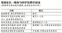 "被全职"？学校任务繁多 ,作业让家长"压力山大"
