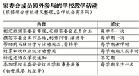 "被全职"？学校任务繁多 ,作业让家长"压力山大"