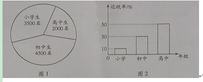 2019年高考理科数学真题及答案(广东卷)文字版