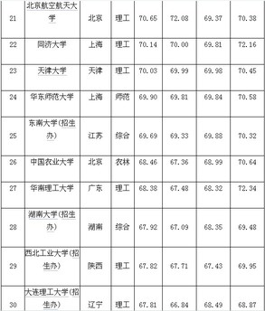 2019年中国大学排行榜