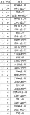2013中国农学专业大学排名情况