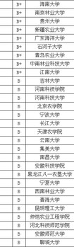 2013中国农学专业大学排名情况