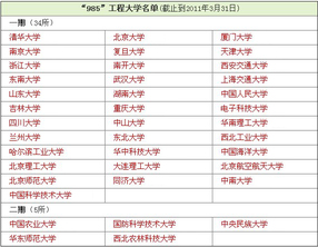 全国985工程大学名单（39所）