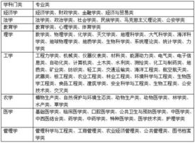 大学理科专业有哪些