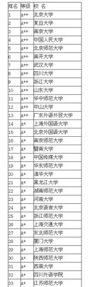 2013中国文学类大学排名