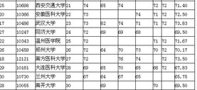 2013年医科大学全国排名