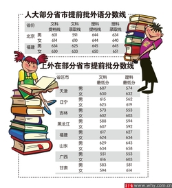 拯救男性or歧视女性？上海外国语大学男女分数线不一（图）
