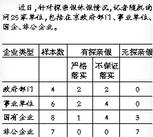 探亲假成现实“常回家看看”拟入法
