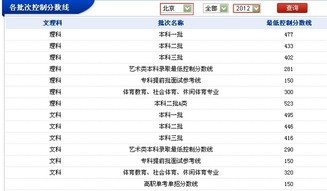 北京 地区 2012 年 各批次控制分数线
