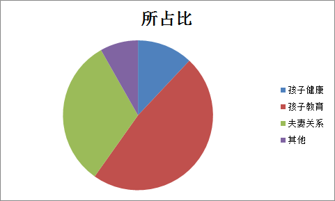 为什么中国妈妈那么焦虑？