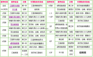 新生儿第二针疫苗什么时候打3