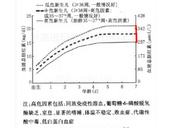 母乳性黄疸停奶三天能降多少3