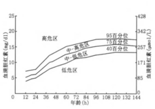 黄疸值多少会伤害大脑1