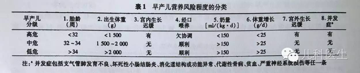 读书笔记：早产、低出生体重儿出院后喂养建议