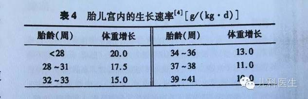读书笔记：早产、低出生体重儿出院后喂养建议