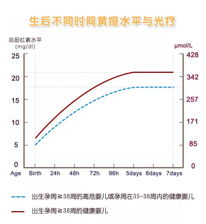 0-1岁宝宝每月的重点注意事项,新手父母必知!