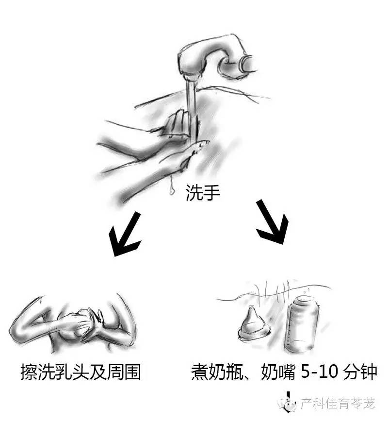 新生儿护理，有这套图差不多就够了！