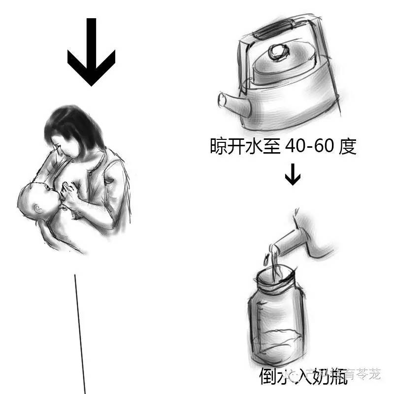 新生儿护理，有这套图差不多就够了！