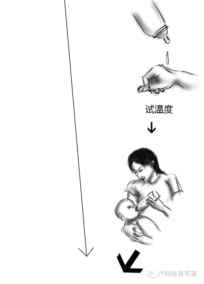 新生儿护理，有这套图差不多就够了！