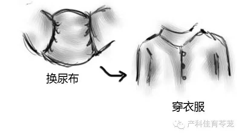 新生儿护理，有这套图差不多就够了！