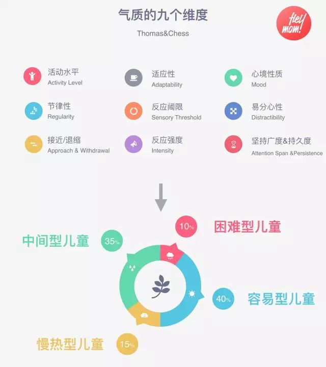 为什么会说最好的养育因人而异？