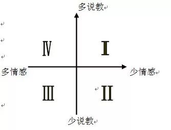 父母的四种教养模式，你是哪种？