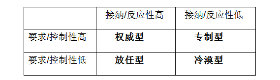 教养孩子，家长要怎么去平衡？