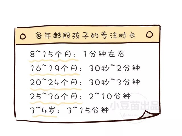 这3个坏习惯会破坏孩子的专注力,看完赶紧改!