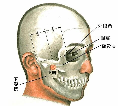 下关的准确位置怎么找