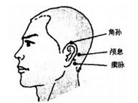 小儿慢性扁桃体炎的推拿疗法1