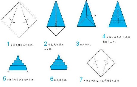 夏天的手工：DIY冰激凌