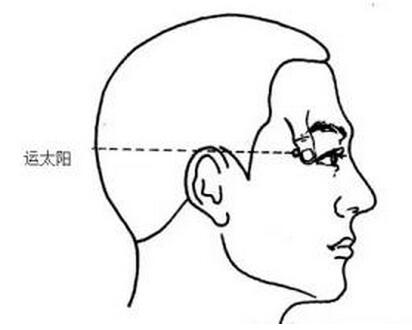 小儿推拿退烧六步图3