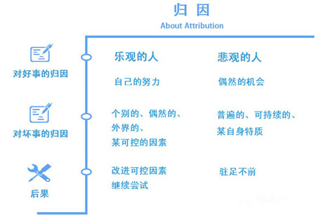 父母应该如何培养孩子乐观积极的心态呢？注意你的说话方式