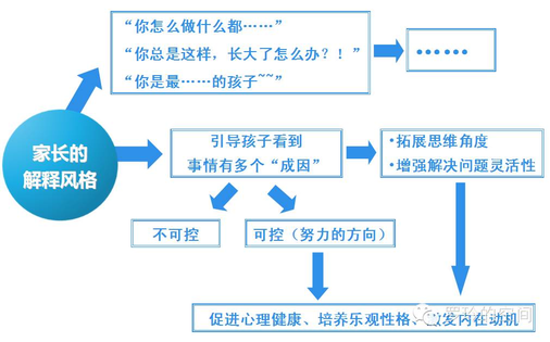 父母应该如何培养孩子乐观积极的心态呢？注意你的说话方式