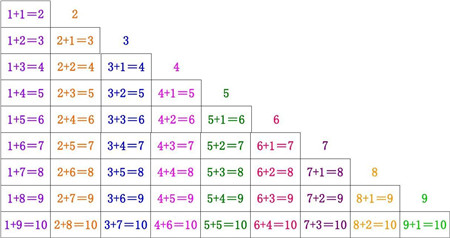 胎教数学加法口诀2