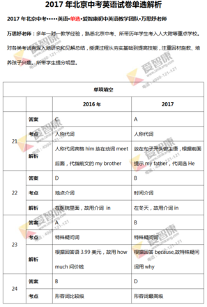 2019年北京中考英语试卷单选解析1