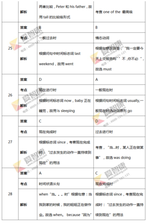 2019年北京中考英语试卷单选解析2