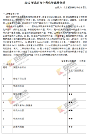 2019年北京中考化学试卷分析1