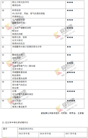 2019年北京中考化学试卷分析3