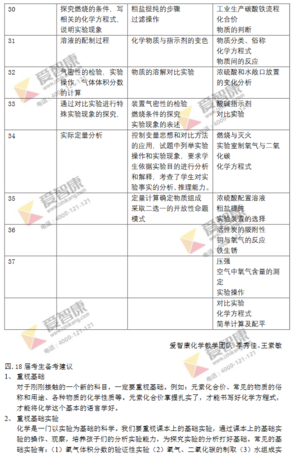 2019年北京中考化学试卷分析6