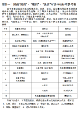 2019级北大附中朝阳未来学校新生开学通知