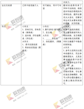 2019和2019北京中考语文试题对比分析2