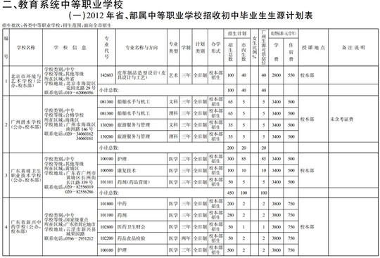 广州中职校招生计划