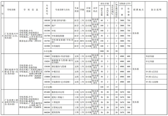 广州中职校招生
