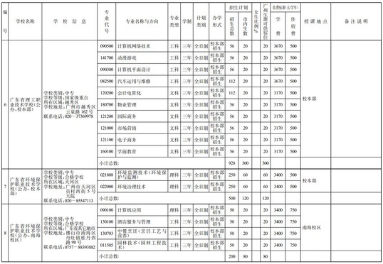 广州中职校招生