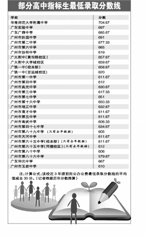 高中指标生 广州指标生 中考指标到校