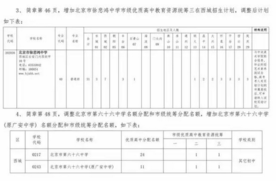 2019年北京中招计划2