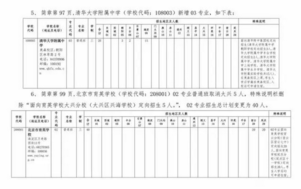 2019年北京中招计划3